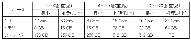 タイトル