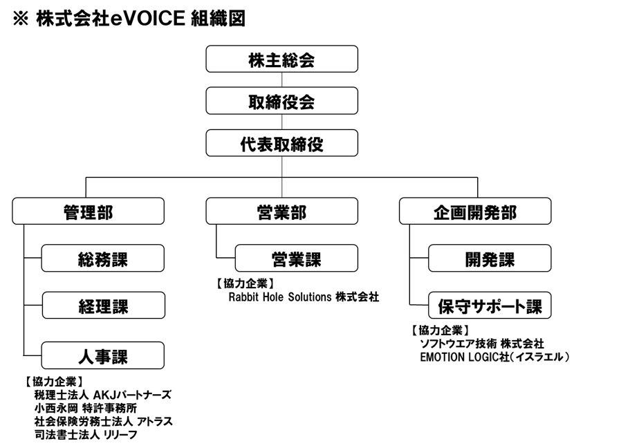 eVOICE_Chart 画面イメージ