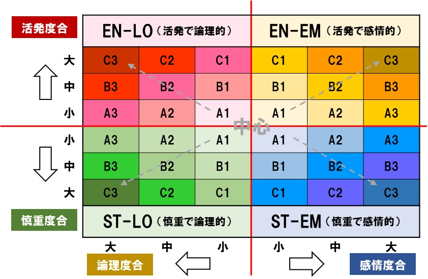3type 画面イメージ